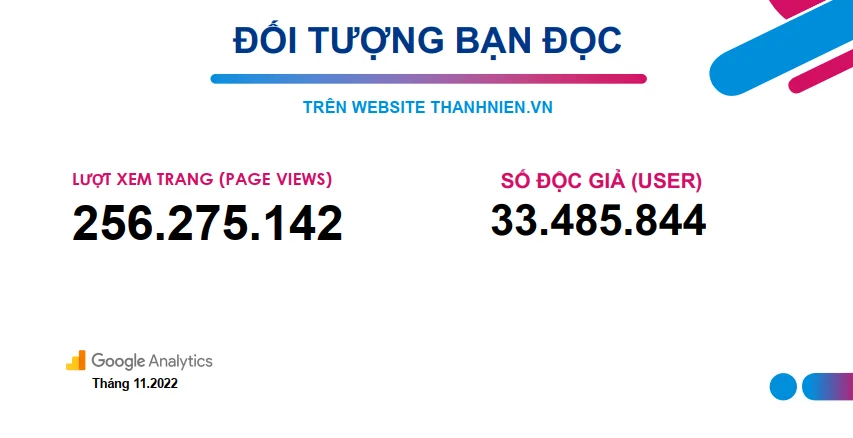 Pageview-bao-thanhnien