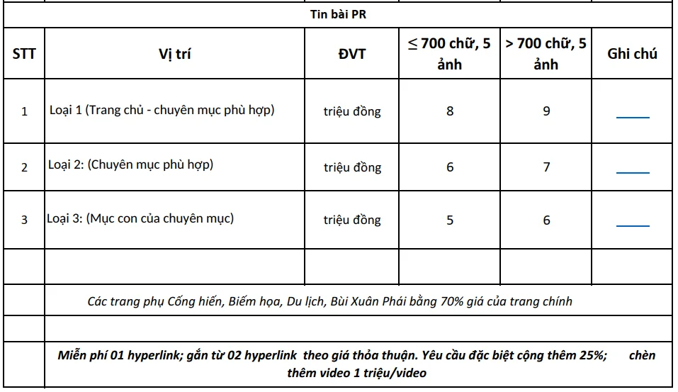 Bảng giá quảng cáo báo Thethaovanhoa.vn năm 2023