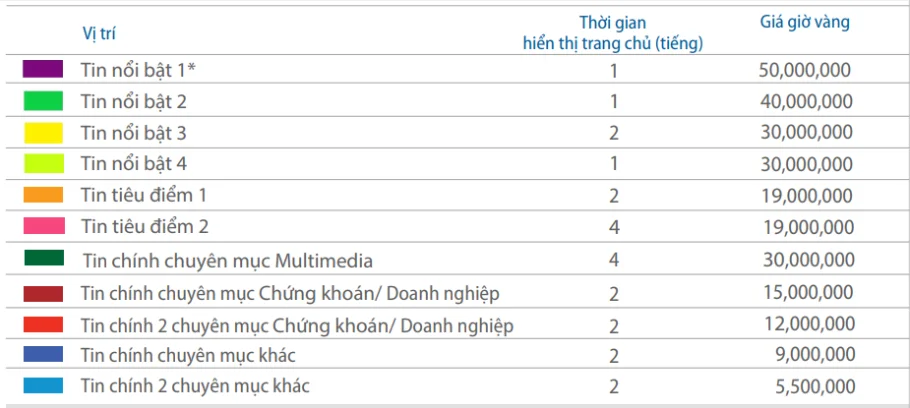 Bang-gia-quang-cao-Vietstock-vn-moi-nhat