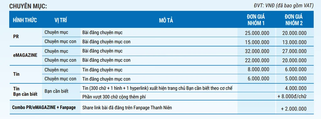 DANG-BAI-PR-THANHNIEN-CM