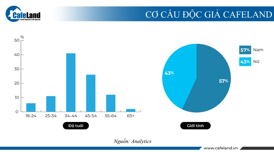 Doc-gia-Cafeland