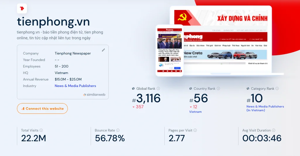 pageview-Tienphong-vn