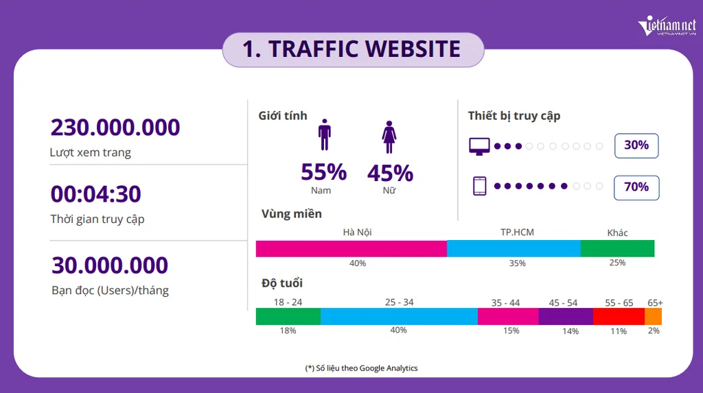 Pageview-Vietnamnet