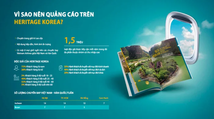 Bảng giá quảng cáo Tạp chí Heritage Korea